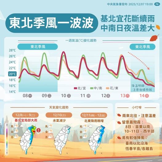 入冬首波大陸冷氣團南下 嘉縣府籲請養殖漁業做好防寒措施