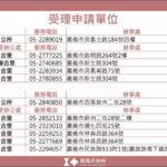 嘉義市加碼丹娜絲風災慰助！公寓大廈每棟補助2萬、弱勢戶再加發5千　期限至12/31