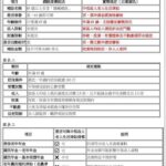 澄清網傳『65歲隱藏補助』錯誤說法　中低收入老人生活津貼非普發　須審核