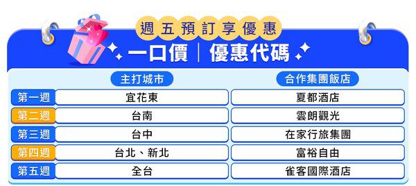 trip.com推出12月聖誕、跨年超幸福飯店優惠