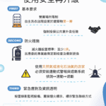 洗衣更安心！　中市自助洗衣店安全管理新制正式上路