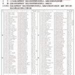 嘉義市消費金本週末發放　1/24-25設136處領取點