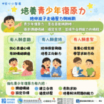 點亮復原力　守護青少年心理健康