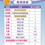 「2025彰化go購」最終抽獎登場　消費拚經濟圓滿落幕　百萬電動車得主揭曉