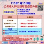 公費成人肺炎鏈球菌再升級　一劑接種完成保護