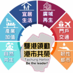 帶動海線發展！　台中港特定區計畫通盤檢討-1/5起公開展覽、舉辦5場說明會