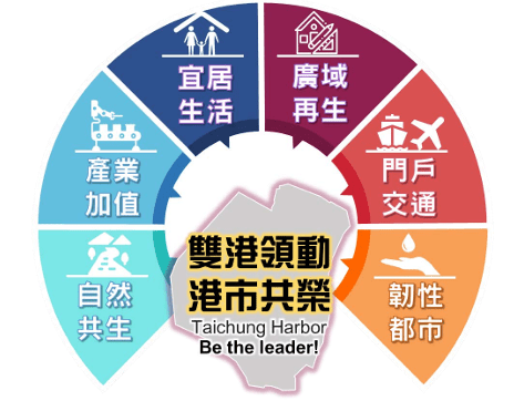 帶動海線發展! 台中港特定區計畫通盤檢討-1/5起公開展覽、舉辦5場說明會