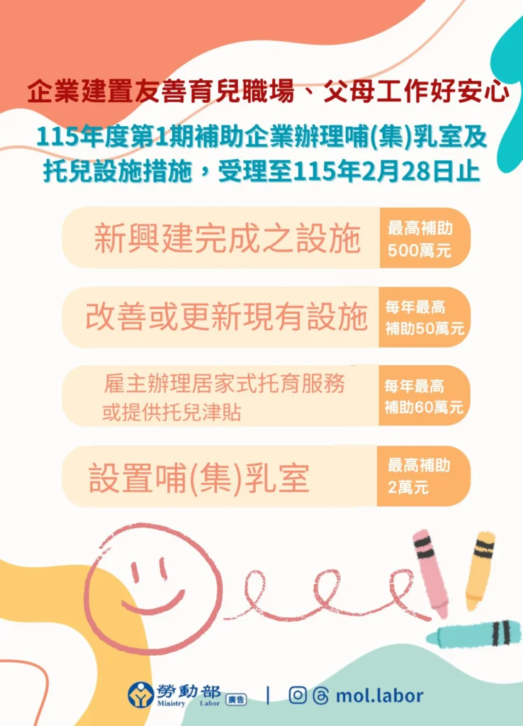 投縣府鼓勵設置員工哺(集)乳室最高補助2萬元 興建托兒設施最高補助500萬元 即日起受理事業單位申請