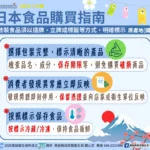 南投衛生局持續強化進口食品查驗　確保食品消費安全