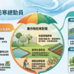 1/20至1/23受冷氣團影響　彰化縣政府呼籲農林漁牧須嚴加防寒措施及注意保暖