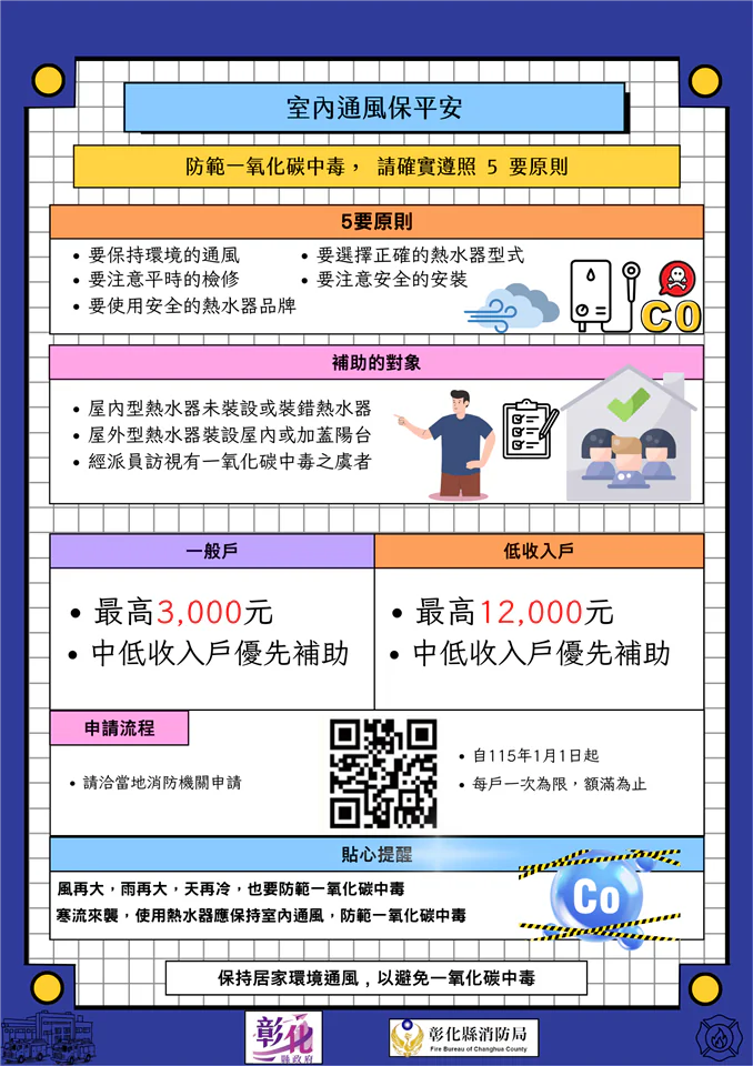 守護居家安全不容忽視　彰化縣消防局推動燃氣熱水器補助　最高1萬2千元
