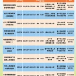 馬年開春助轉職！　中市3月起推15班職訓450個參訓名額-中高齡特定對象免費