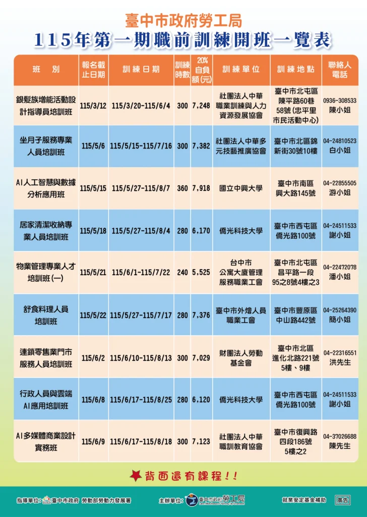 馬年開春助轉職! 中市3月起推15班職訓450個參訓名額-中高齡特定對象免費