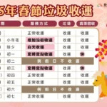 115年春節垃圾收運安排出爐　初一、初三採定時定點　初四恢復正常清運