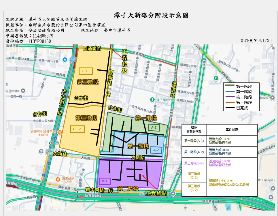 潭子大新路自來水幹管汰換即將完成! 中市攜手自來水公司投入3,980萬元提升用水與道路品質