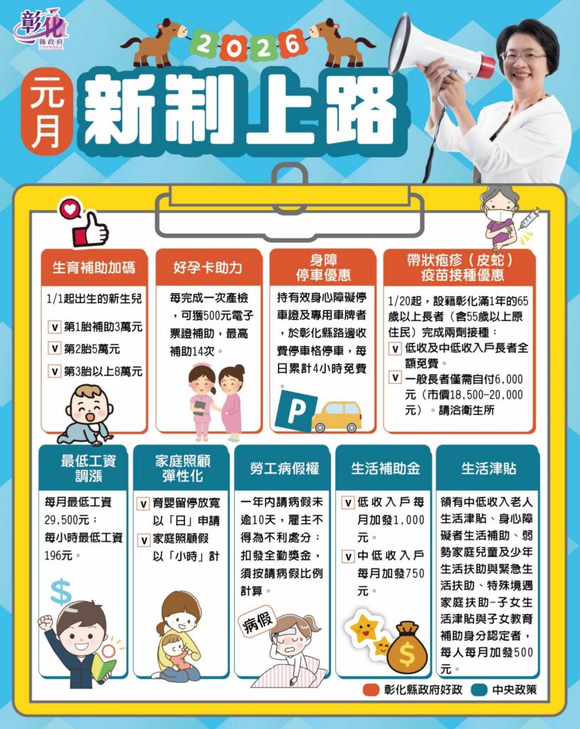 彰化縣115年多項新制報乎你知　生育、健康、友善停車全面到位