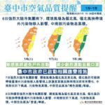 受境外污染影響-明西半部空品有轉差疑慮　中市府啟動應變措施提醒敏感族群外出加強防護