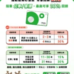 tpass常客優惠　春節期間搭越多省越多