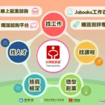 結合職涯探索與職缺媒合「台灣就業通」網站打造智慧化求職模式