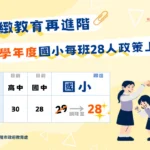 落實精緻化教育 基隆宣布115學年小學班額降為28人