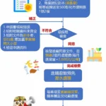 阻斷非洲豬瘟疫情擴散　彰化縣事業單位可申請自行清運廚餘進焚化廠