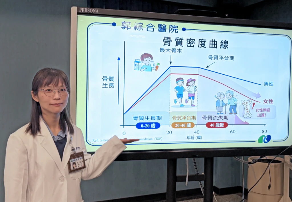 骨骼顧得好，銀髮更逍遙-郭醫院：論骨質疏鬆防治