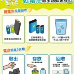 鋰電池正確回收才安全　環保局提醒落實分類　平安過好年