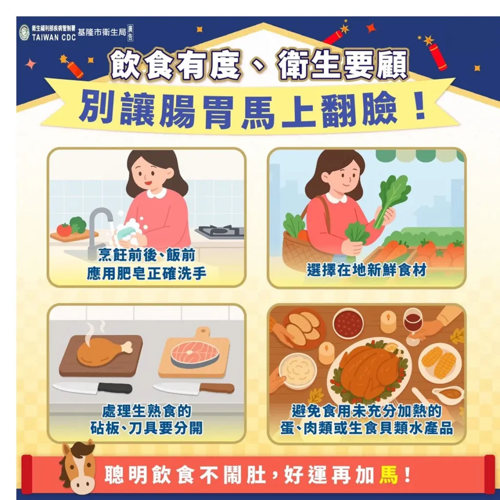 春節腸胃道傳染病高峰　基隆籲注意飲食與手部清潔