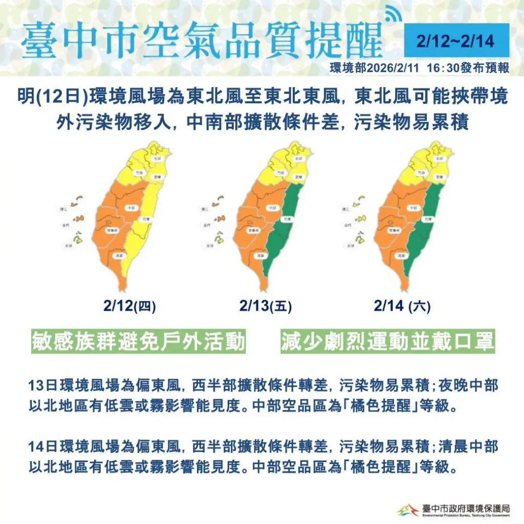 明起三日中南部空品有轉差疑慮　中市府啟動應變措施-提醒市民防護