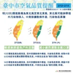 明起三日中南部空品有轉差疑慮　中市府啟動應變措施-提醒市民防護