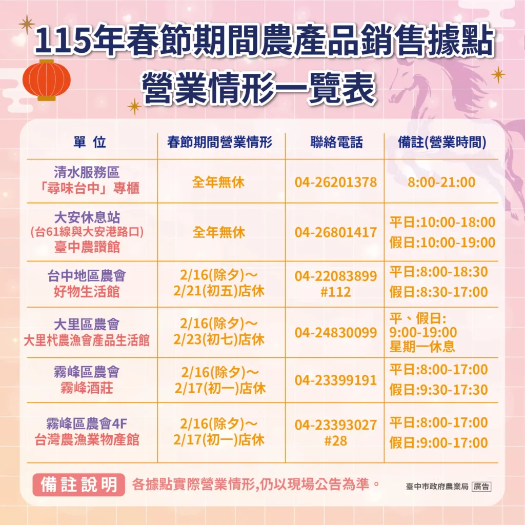 春節採買輕鬆購 中市整合農產銷售資訊 在地農產品安心購