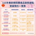 春節採買輕鬆購　中市整合農產銷售資訊　在地農產品安心購