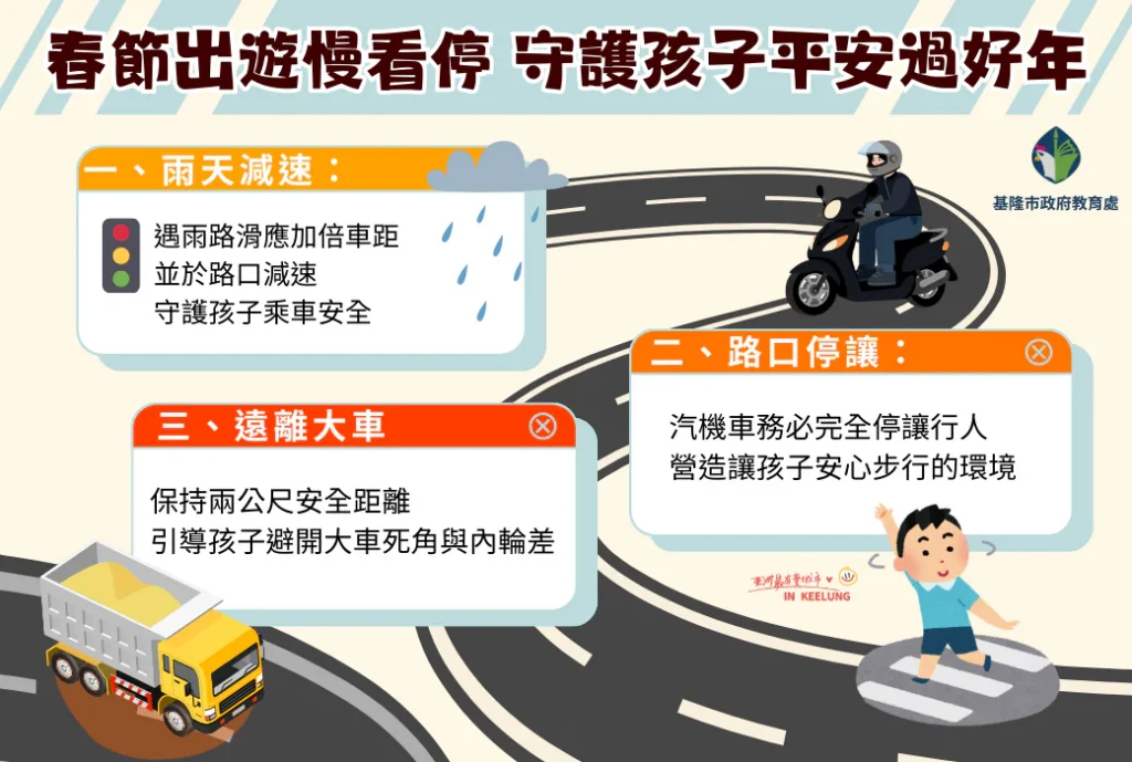 春節出遊慢看停　基隆教育處守護孩子平安過好年