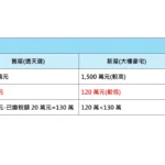 換屋想退土增稅？基市稅務局：關鍵在「土地公告現值」非市價
