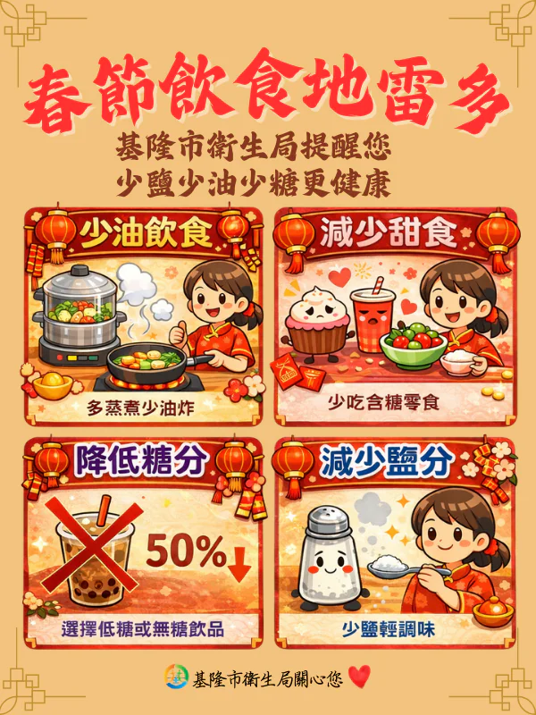 春節飲食地雷多-少油、少糖、少鹽 守護健康