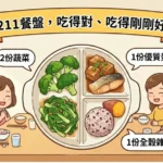 告別春節肥！嘉義市營養師傳授「211餐盤」口訣　穩定血糖、血脂不復胖