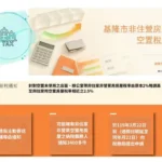 節稅倒數！基隆非住家用空屋稅率調高　所有權人請於3/22前提出申請