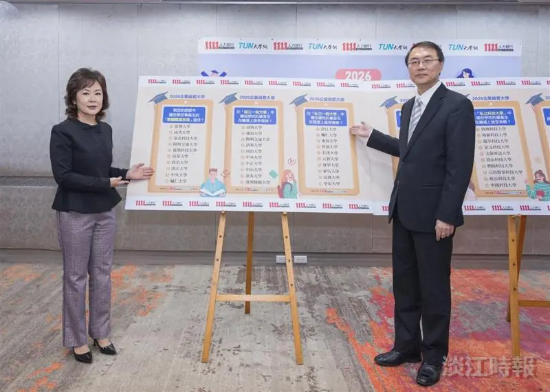 人力銀行企業最愛調查列名10強　淡江大學擁抱ai並駕國立大學