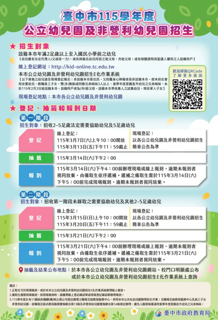 中市公共化幼兒園3/7起招生登記　115學年度開放在園生兄弟姊妹、現役軍人子女優先登記報名