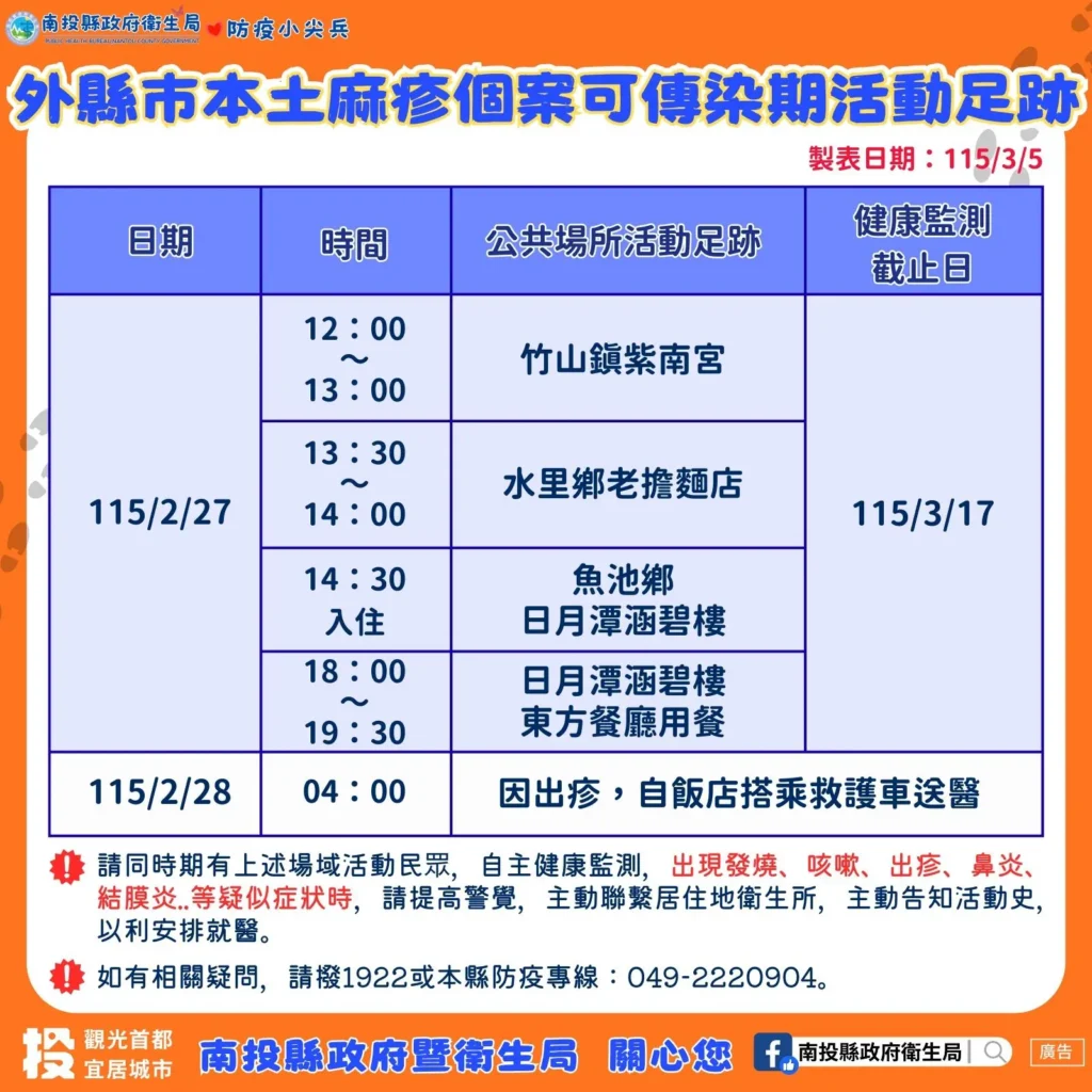 外縣市麻疹確診個案曾於南投縣活動-　衛生局呼籲民眾如有疑似症狀　請儘速就醫並告知活動史