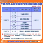 外縣市麻疹確診個案曾於南投縣活動-　衛生局呼籲民眾如有疑似症狀　請儘速就醫並告知活動史