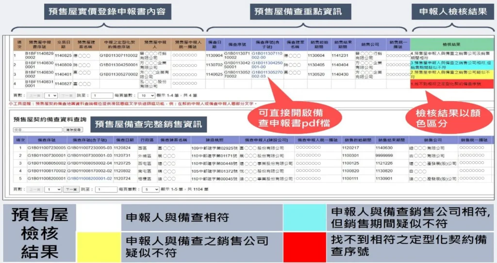 中市清水地政所開發「預售屋申報查驗機」-結合地政局「158plus空間資訊網」　主動檢核登錄資料