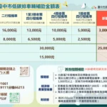 育兒加碼更貼心！　中市115年首納「油電混合動力機車」補助