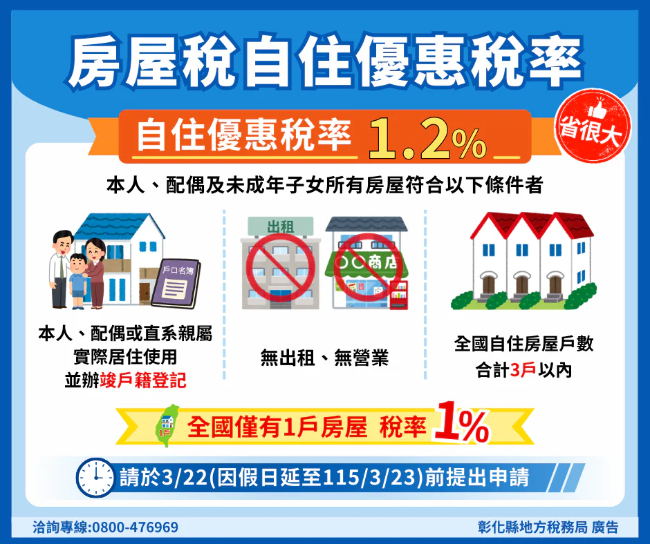 房屋稅自住優惠別錯過　把握3月23日申請期限