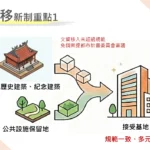 守護文化資產、加速公共建設、提升居住規劃合理性　中市府發布容積移轉新制確保都市環境品質