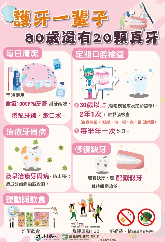 響應世界口腔健康日　嘉義縣推5大重點守護長輩口腔健康