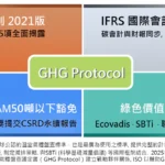 三零學院攜手路廣大開ghg-protocol-碳盤查國際證照班-機會難得