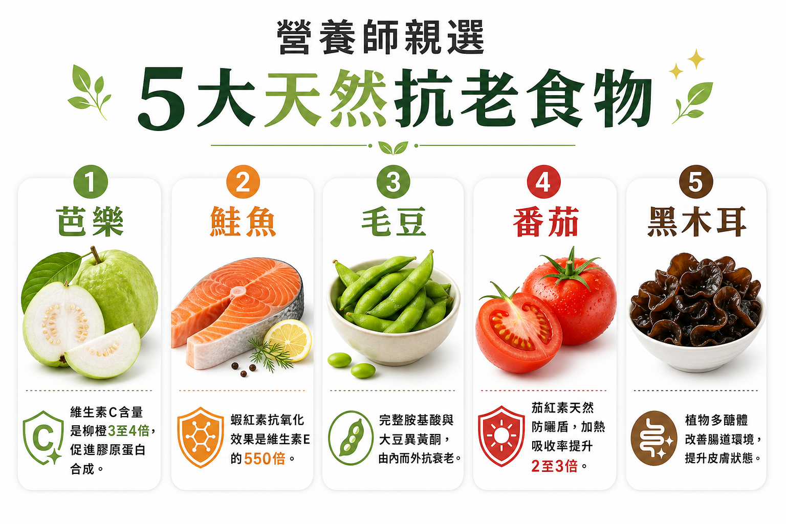 抗老必看！營養師親選5大天然食物，膠原蛋白、抗氧化一次補足免花大錢買保健品
