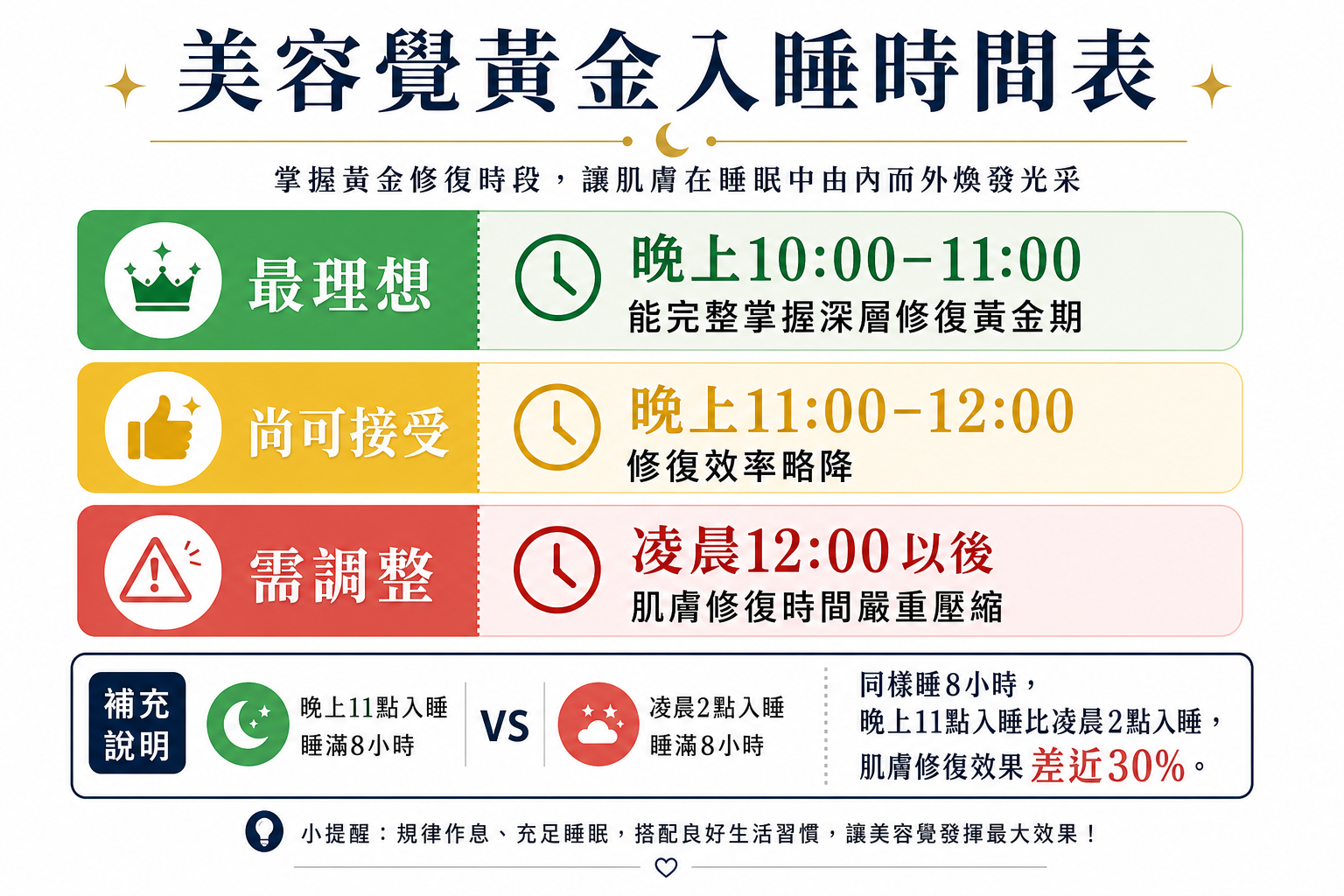 睡對時間才會變漂亮!美容覺完整指南:從幾點入睡到深層修復,讓肌膚越睡越水嫩