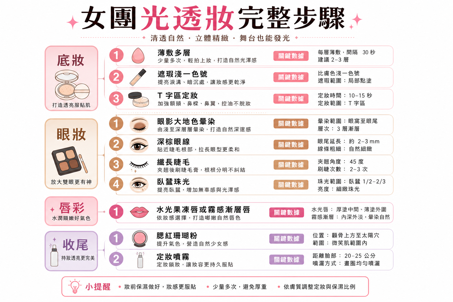 2026最夯女團光透妝全攻略!跟著韓星學底妝×眼妝×唇彩,素顏感仿妝一次學會